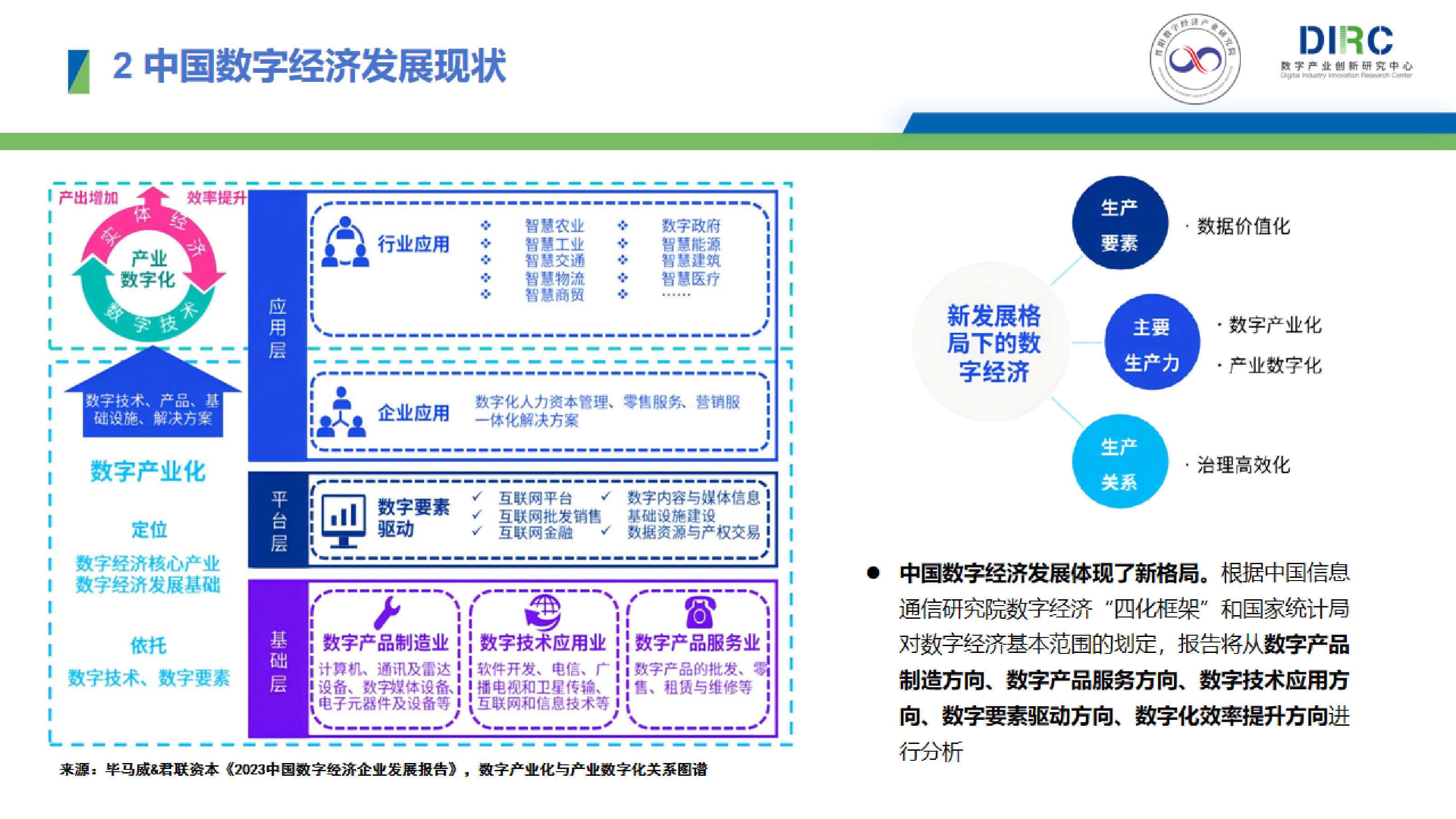 晋阳数字经济产业研究院DIRC2024中国数字经济企业出海发展报告29页